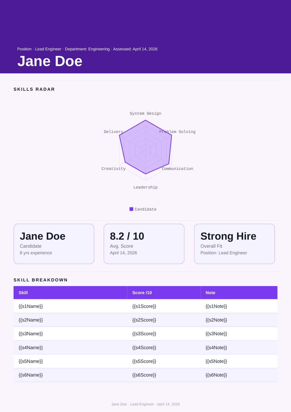 Skills Radar – Candidate Assessment template preview